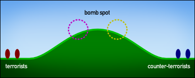 de_hill with possible bomb spot locations